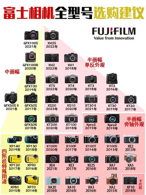 富士相机全产品线指南 性能参数与选购建议